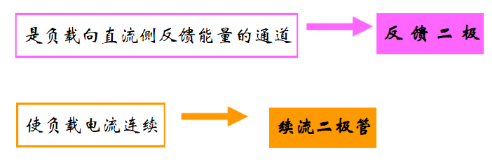 单相半桥逆变电路工作过程