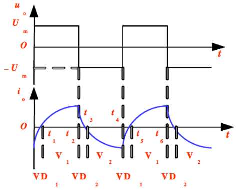 单相半桥逆变电路工作过程