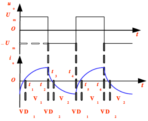 单相半桥逆变电路工作过程