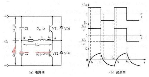 单相半桥逆变电路工作过程