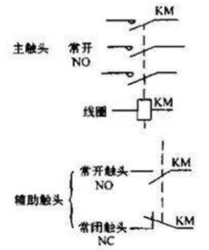 交流接触器自锁互锁电路图