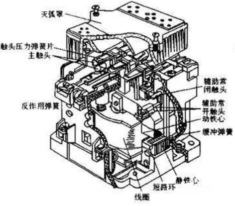 交流接触器自锁互锁电路图