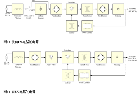 看图说话：图解开关电源