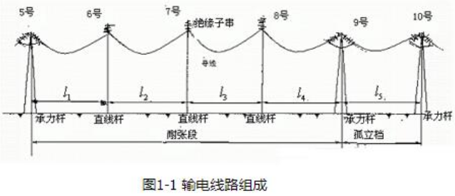 架空输电线路的组成