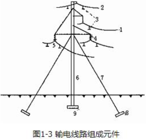 架空输电线路的组成