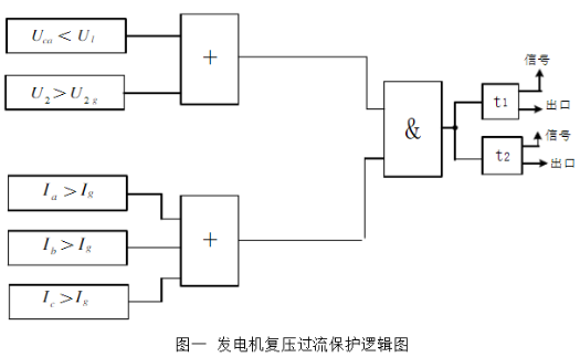 发电机复压过流保护