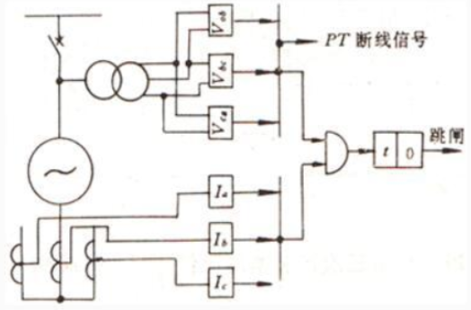 发电机复压过流保护