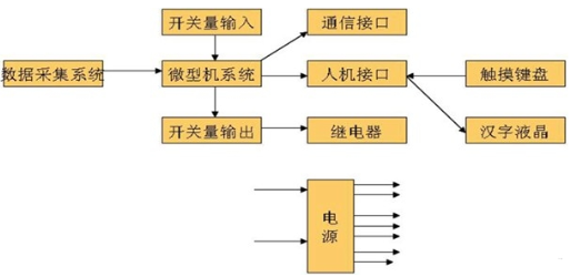 微机保护装置硬件系统构成