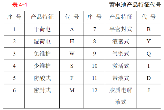 蓄电池的型号标志