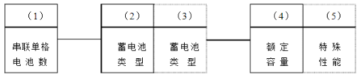 蓄电池的型号标志