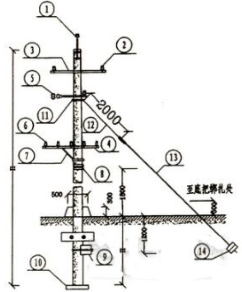 架空线路的一般要求_架空线路的施工规范方法及步骤