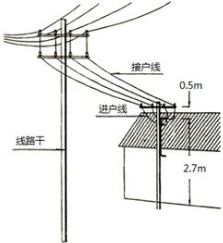 架空线路的一般要求_架空线路的施工规范方法及步骤