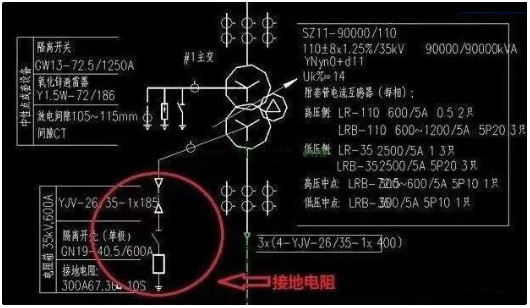 配电系统的接地形式包括