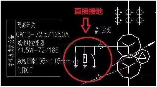 配电系统的接地形式包括