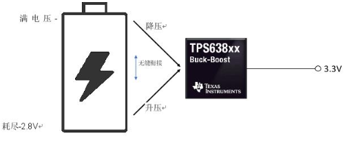 降压-升压转换器能否成为实现DC/DC电压转换的通用工具