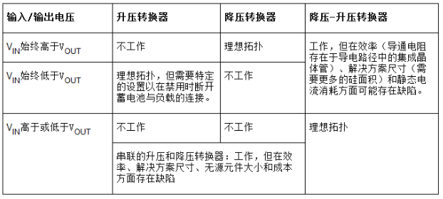 降压-升压转换器能否成为实现DC/DC电压转换的通用工具