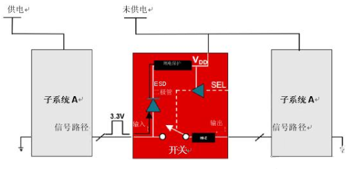 从容解决设计难题，应对电源排序挑战