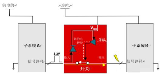 从容解决设计难题，应对电源排序挑战