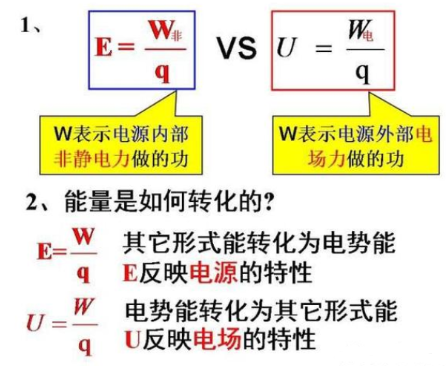 电动势和电压的区别及关系