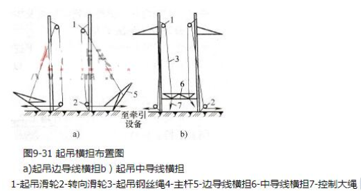 电力架空线路的更换方法