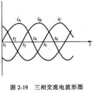 三相交流电分析,相电流和线电流的区别