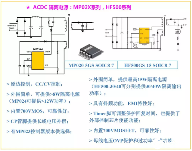 MPS助力中国家庭智能化