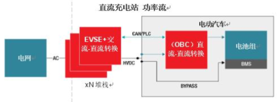 设计高效、强大、快速的电动汽车充电站