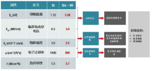 设计高效、强大、快速的电动汽车充电站