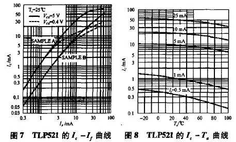 开关电源光耦的作用