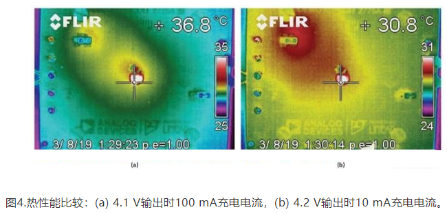 高度集成的无线充电器接收器方案