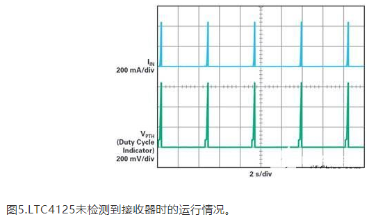 高度集成的无线充电器接收器方案