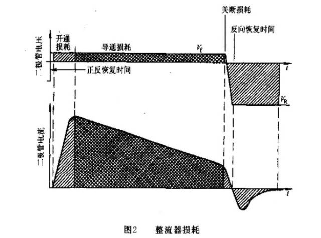 一文搞清楚开关电源设计损耗问题