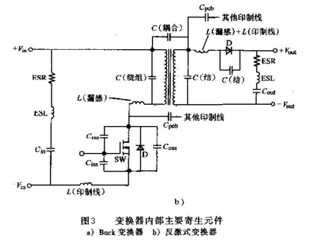 一文搞清楚开关电源设计损耗问题