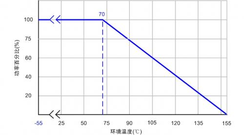 电源设计中被忽视的小电阻