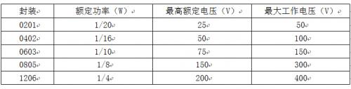 电源设计中被忽视的小电阻