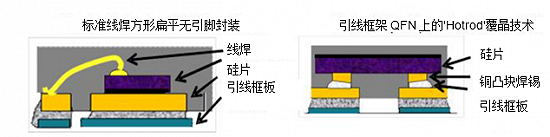 如何巧妙运用电源模块？