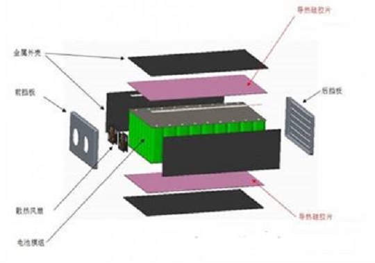 新能源汽车动力电池三种散热方式浅析