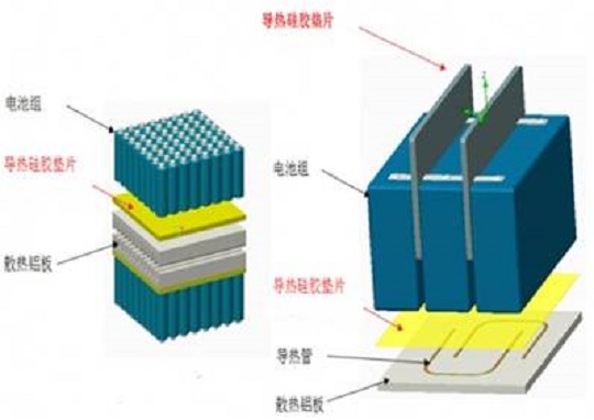 新能源汽车动力电池三种散热方式浅析