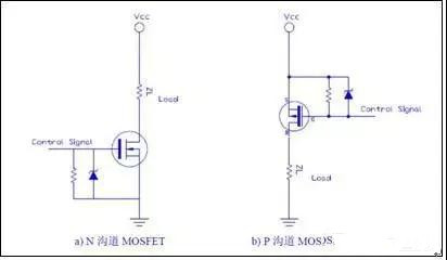 电源系统开关控制器的 MOSFET