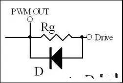 电源系统开关控制器的 MOSFET