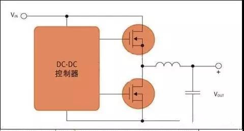 电源系统开关控制器的 MOSFET