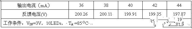 基于AP3029变换器的WLED背光驱动电源设计