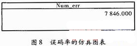 ADS在16QAM通信系统中的应用