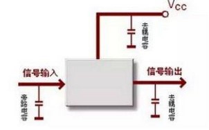 在单板设计中有一些常用的经验