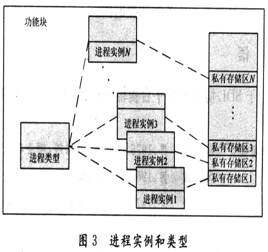 基于SDL的通信协议开发平台