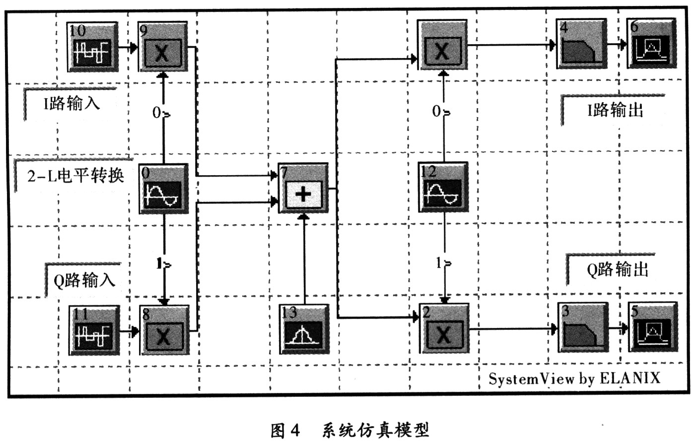 基于SyStemView虚拟通信实验的应用