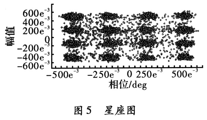 基于SyStemView虚拟通信实验的应用