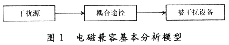 电力线载波通信EMI滤波电路研究