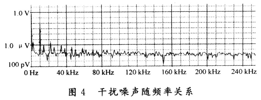 电力线载波通信EMI滤波电路研究