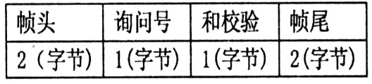 远程维护控制系统串口通信协议研究